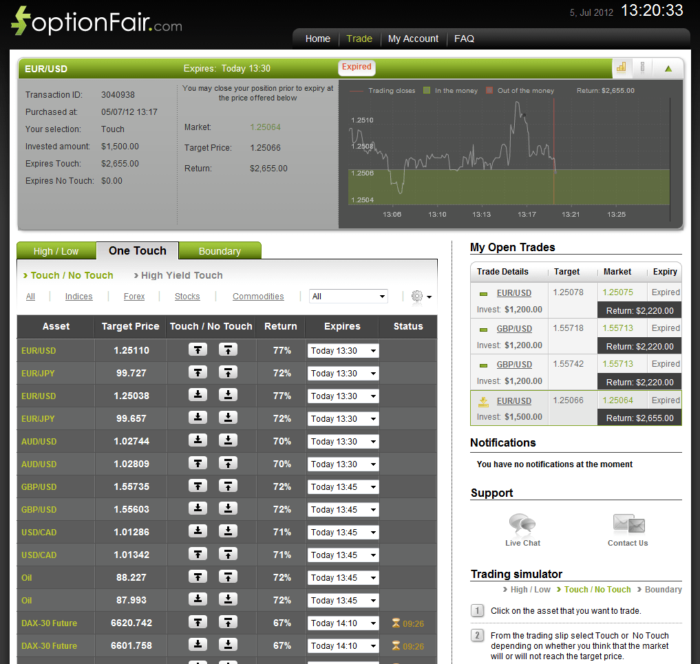 Successful Trade on July 5, 2012 EUR/USD Successful Trade on July 5, 2012 EUR/USD